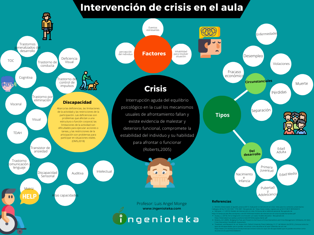 Infografía de Intervención de crisis en el aula | Ingenioteka