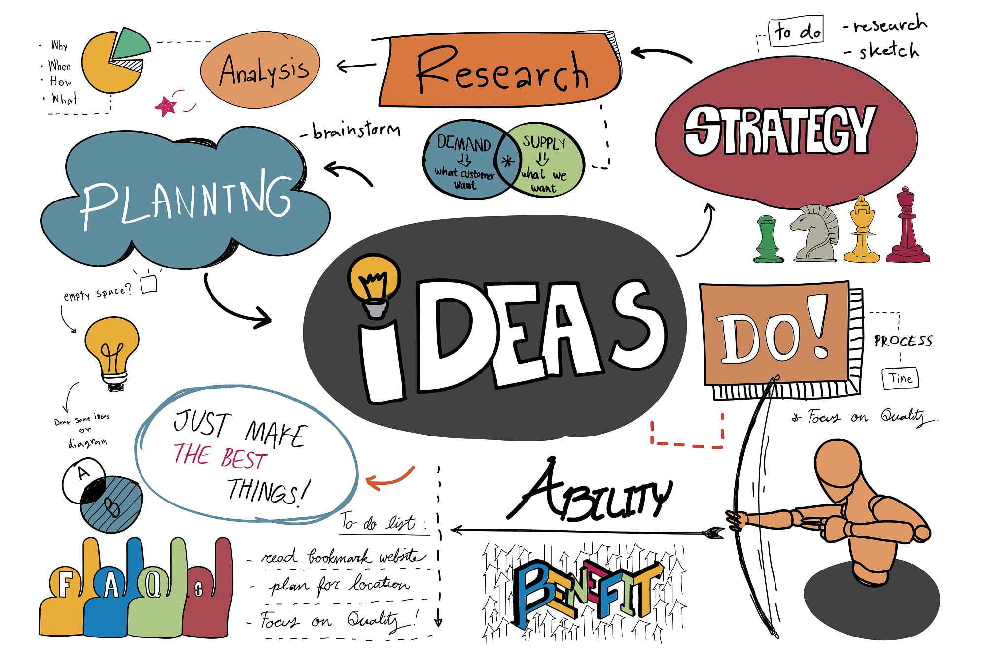 Crea mapa mentales para organizar tus ideas | Ingenioteka